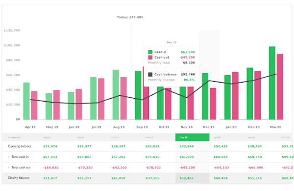Cash Flow Frog monthly cash flow