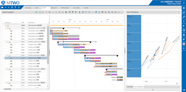 MTWO scheduling screenshot