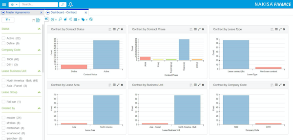 Dashboards
