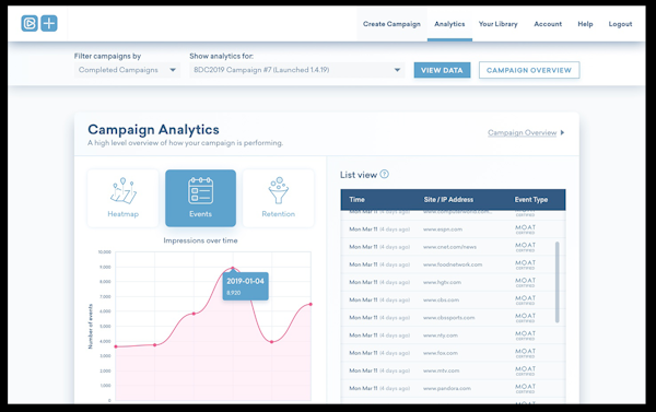 Brandzooka campaign analytics