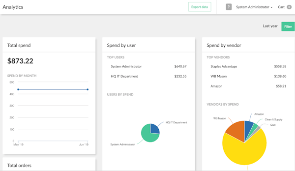 Negotiatus analytics
