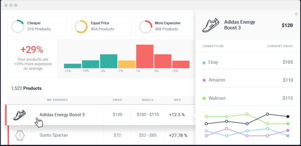 netRivals dashboard