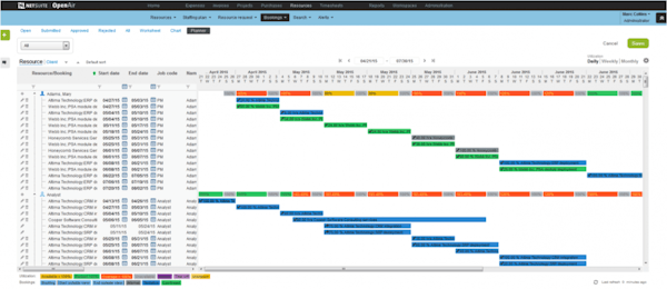 Resource Management