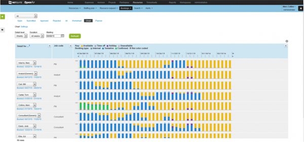 Resource Scheduling View