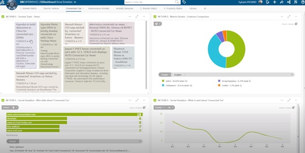 NETVIBES analytics