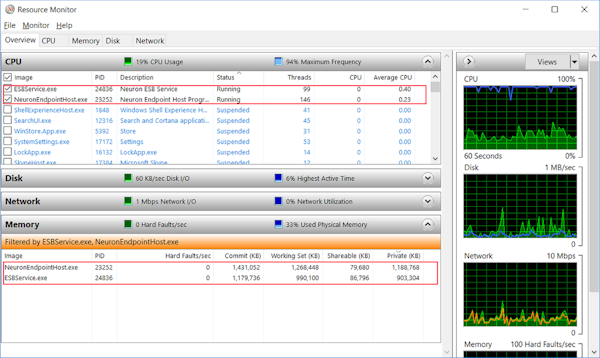 Neuron ESB CPU usage