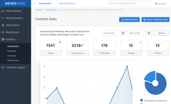 Newswire dashboard