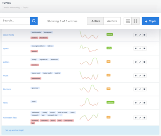 Newswire topics search