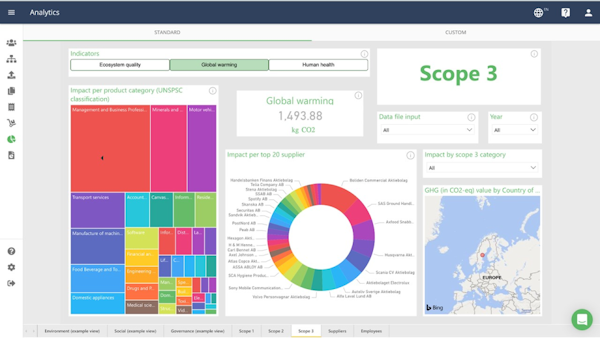 Normative KPI monitoring