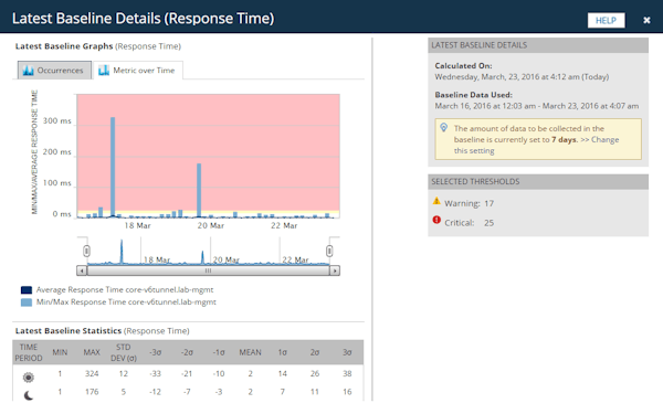 SolarWinds baseline screenshot