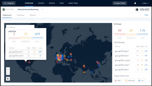 Open Systems network security monitoring