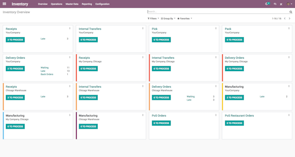Odoo Inventory Management module