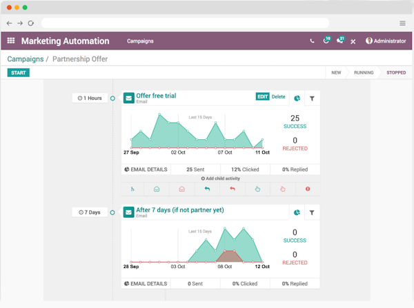 Marketing automation