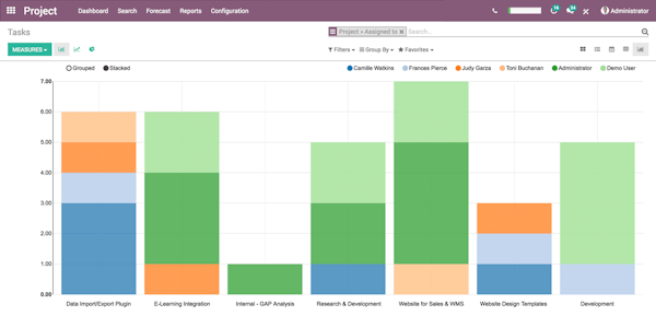 Graph View for Tasks