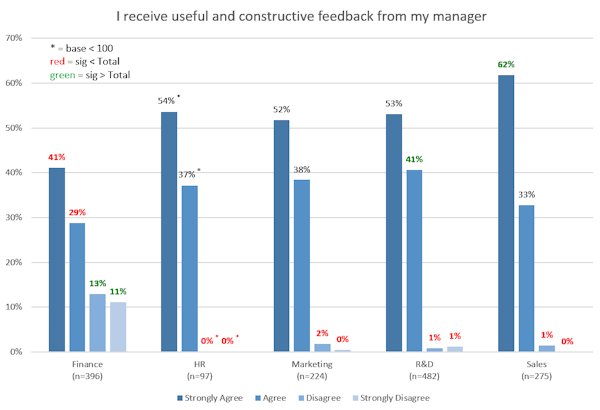 OfficeReports charts