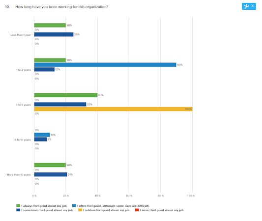 Omni Segmentation Report