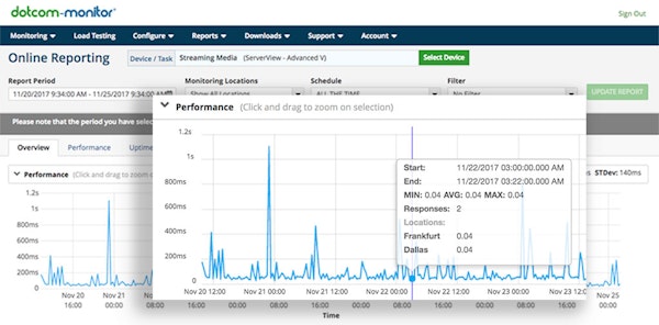 Online server monitoring reports