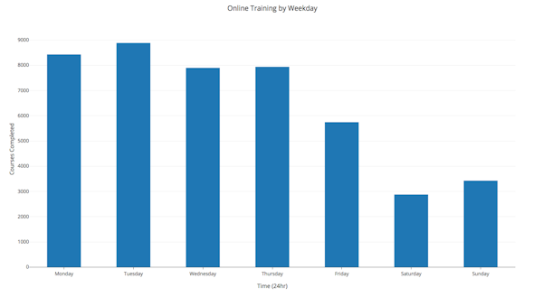 SeamsCloud training management screenshot