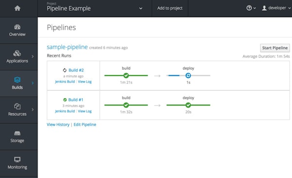 OpenShift pipelines