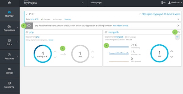OpenShift PHP