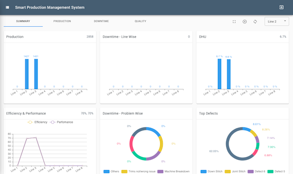 OptaFloor dashboard
