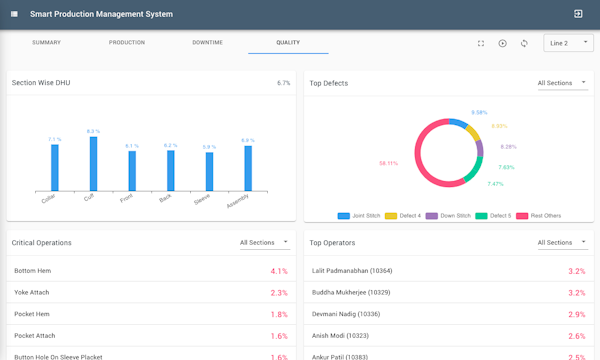 OptaFloor quality dashboard