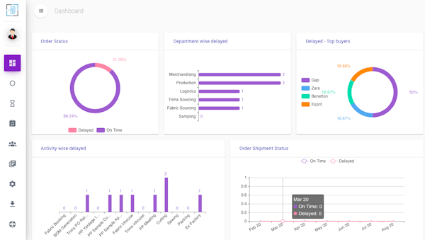 OptaPlan dashboard