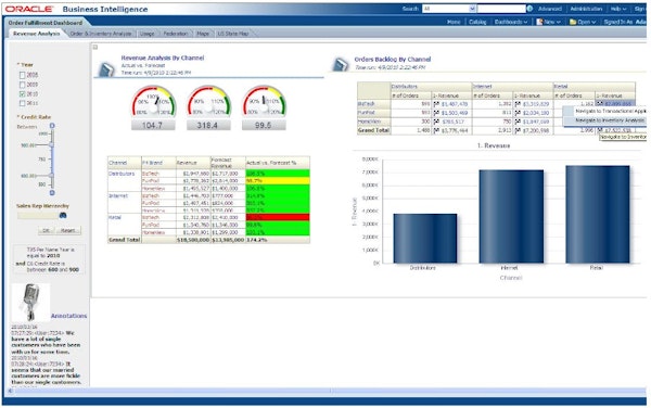 Oracle Business Intelligence Suite analytics