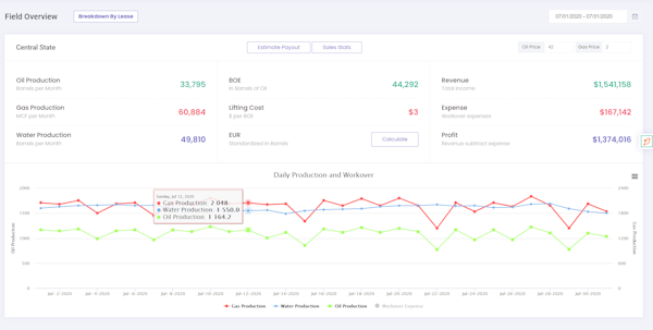 Petrofly Dashboard Overview