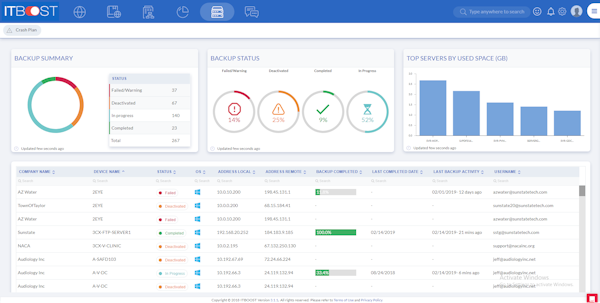 ITBoost backup summary