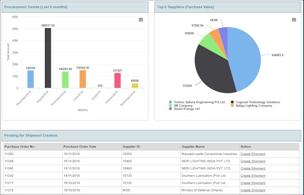 Reports dashboard