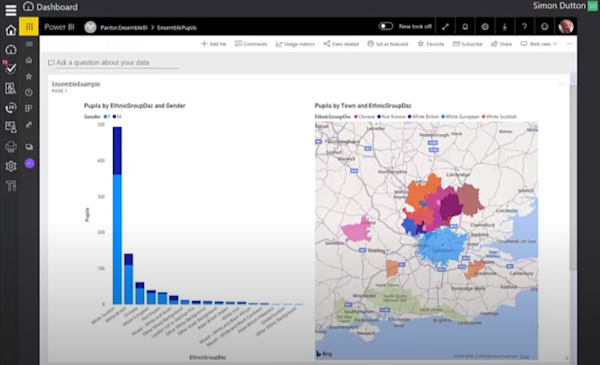 Paritor Ensemble analytics