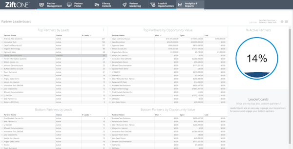 Zift partner leaderboard screenshot