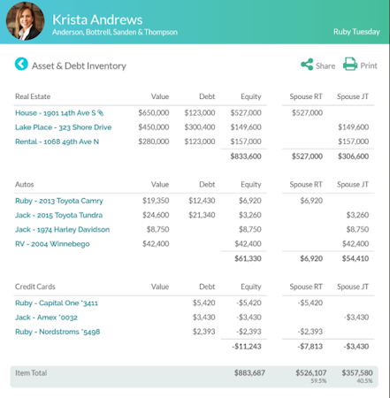 PartUs asset and debt directory