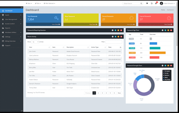 SolarWinds Passportal dashboard screenshot