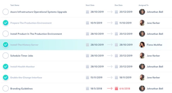 Project Central list view