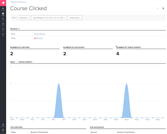 Pendo event tracking