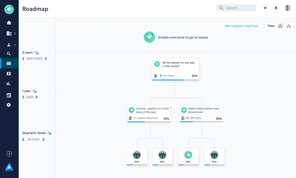Perdoo roadmap