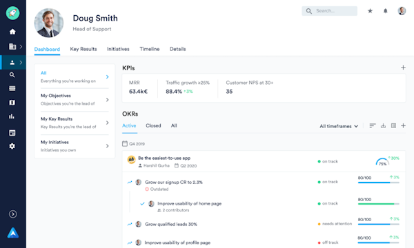 Perdoo dashboard