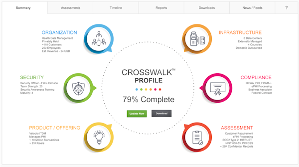 Corporate Profile