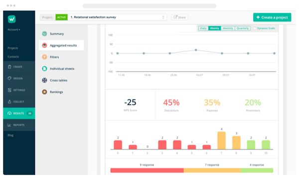 Startquestion weekly aggregated results
