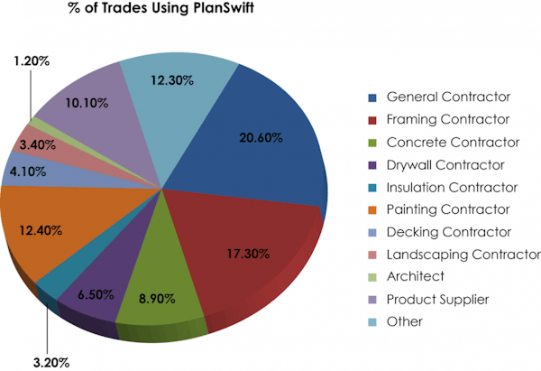 Planswift version 9 download