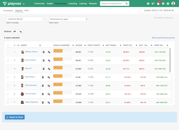 Playvox reports