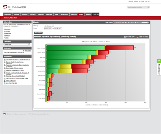Referrals data