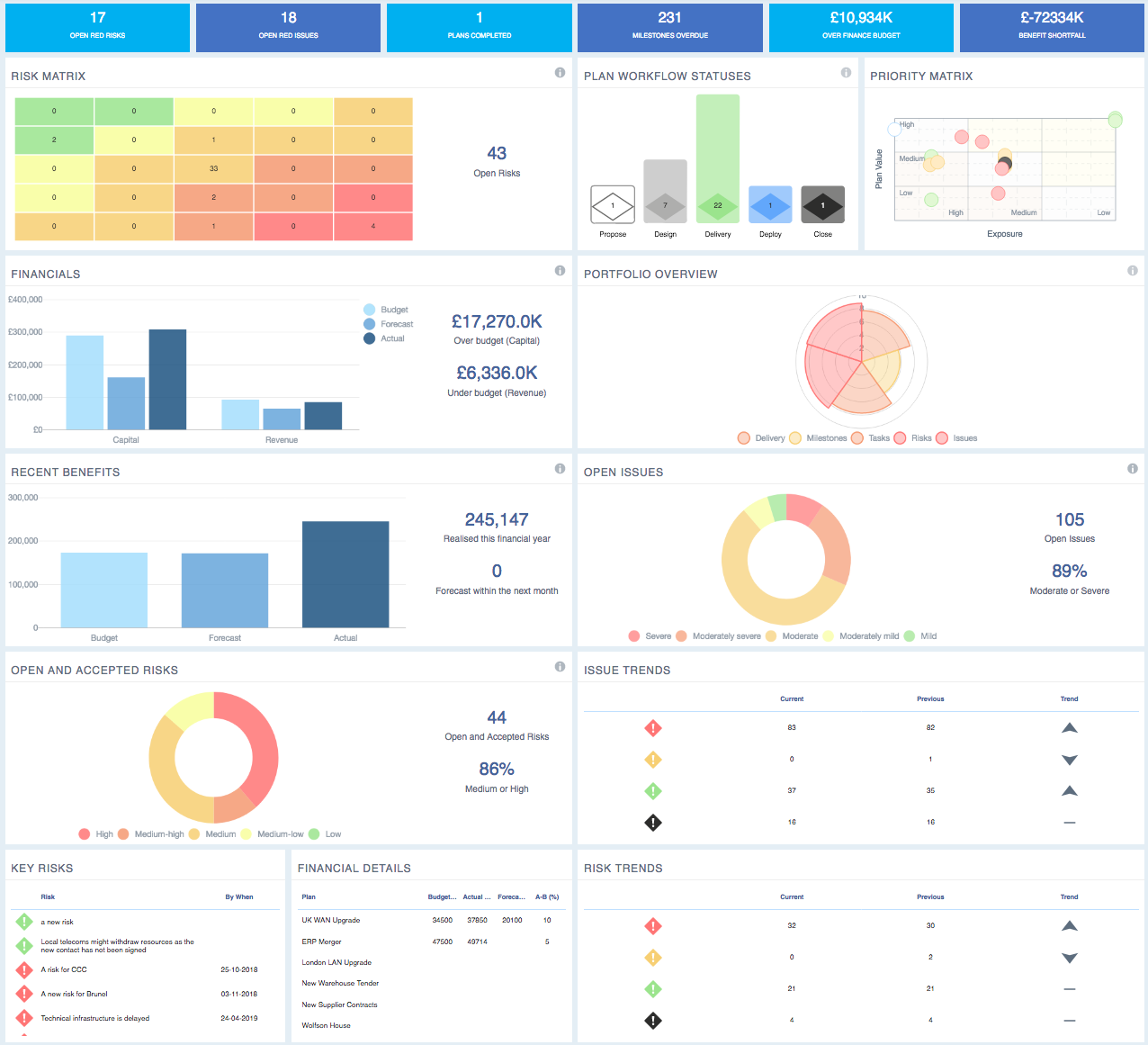 Pm3 Software 21 Reviews Preise Live Demos