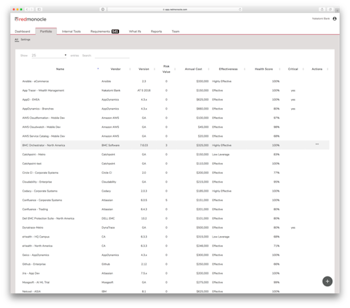 RedMonocle portfolio management