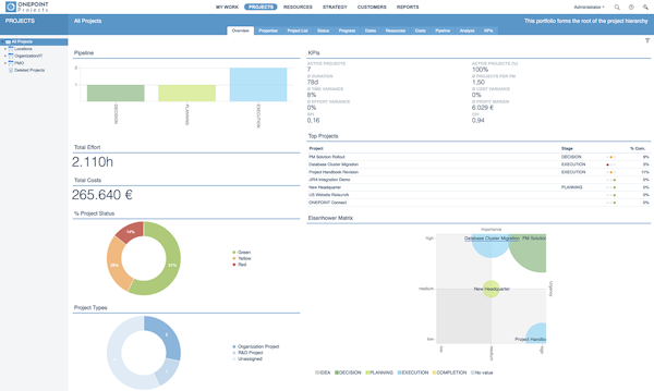Portfolio dashboard