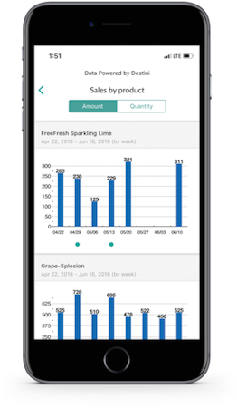 Repsly POS Data