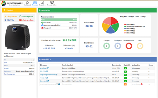 PriceTweakers competitor awareness