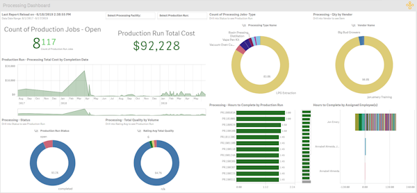 Processing dashboard